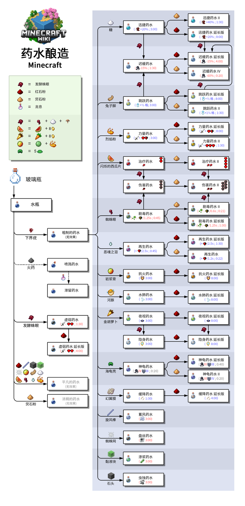 800px-Minecraft_brewing_Simplified